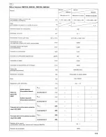 Preview for 117 page of Makita RBC220 Instruction Manual