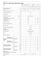 Preview for 118 page of Makita RBC220 Instruction Manual