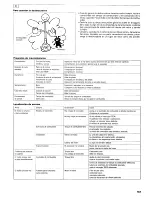 Preview for 133 page of Makita RBC220 Instruction Manual