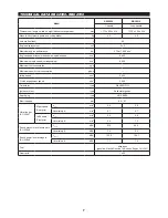 Preview for 7 page of Makita RBC2500 Original Instruction Manual