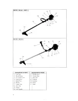 Preview for 4 page of Makita RBC260 Instruction Manual