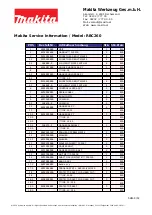 Preview for 4 page of Makita RBC260 Service Information