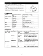 Preview for 110 page of Makita RBC3100 Original Instruction Manual