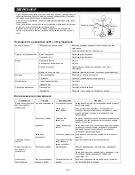 Предварительный просмотр 146 страницы Makita RBC3100 Original Instruction Manual