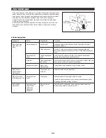 Preview for 34 page of Makita RBC411 Instruction Manual