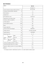 Preview for 61 page of Makita RBC421L Instruction Manual