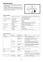 Preview for 73 page of Makita RBC421L Instruction Manual