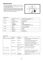 Preview for 91 page of Makita RBC421L Instruction Manual