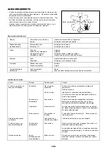 Preview for 109 page of Makita RBC421L Instruction Manual