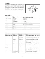 Preview for 19 page of Makita RBC421L Original Instruction