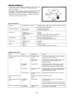 Preview for 73 page of Makita RBC421L Original Instruction