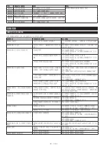 Preview for 50 page of Makita RM350D Instruction Manual