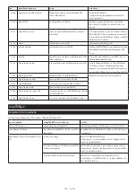 Preview for 138 page of Makita RM350D Instruction Manual