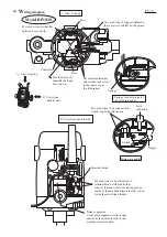 Предварительный просмотр 5 страницы Makita RP1110C Technical Information