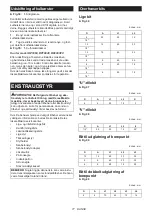 Предварительный просмотр 77 страницы Makita RP1802 Instruction Manual