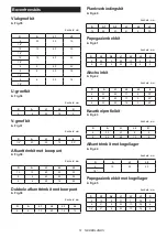 Preview for 51 page of Makita RP1802F Instruction Manual