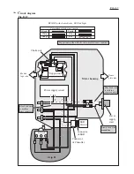 Предварительный просмотр 16 страницы Makita RP2300FC Technical Information