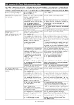 Preview for 45 page of Makita RS002G Instruction Manual