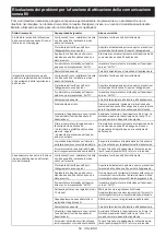 Preview for 59 page of Makita RS002G Instruction Manual