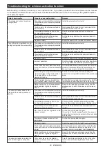 Preview for 20 page of Makita RS002GD201 Instruction Manual