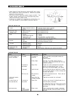 Предварительный просмотр 46 страницы Makita RST210 Instruction Manual