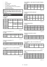 Preview for 47 page of Makita RT0702CX3J Instruction Manual