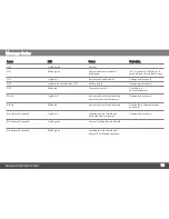 Preview for 13 page of Makita SK105D Manual