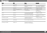 Preview for 13 page of Makita SK106D Manual