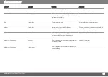 Preview for 39 page of Makita SK700D Manual