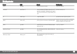 Preview for 64 page of Makita SK700D Manual