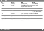 Preview for 139 page of Makita SK700D Manual