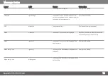 Preview for 190 page of Makita SK700D Manual