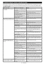 Preview for 20 page of Makita SP001G Instruction Manual