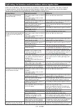 Preview for 120 page of Makita SP001G Instruction Manual