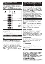 Preview for 142 page of Makita SP001G Instruction Manual