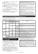 Preview for 105 page of Makita SP001GZ03 Instruction Manual