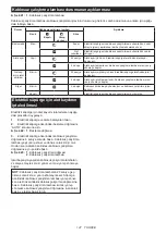 Preview for 147 page of Makita SP001GZ03 Instruction Manual