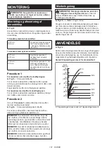 Preview for 101 page of Makita TD001GM201 Instruction Manual