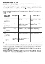 Preview for 63 page of Makita TD003GD201 Instruction Manual