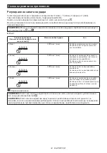 Preview for 34 page of Makita TW001GD201 Instruction Manual