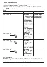 Preview for 43 page of Makita TW001GD201 Instruction Manual