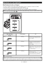 Preview for 20 page of Makita TW001GZ Instruction Manual