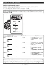 Preview for 32 page of Makita TW001GZ Instruction Manual
