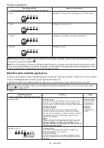 Preview for 36 page of Makita TW004GZ Instruction Manual