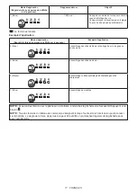 Preview for 17 page of Makita TW004GZ01 Instruction Manual