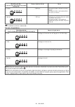 Preview for 36 page of Makita TW004GZ01 Instruction Manual