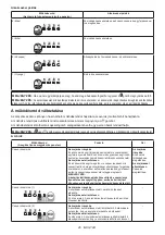 Preview for 26 page of Makita TW005G Instruction Manual