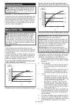 Preview for 28 page of Makita TW005G Instruction Manual