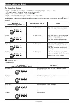 Preview for 42 page of Makita TW005G Instruction Manual