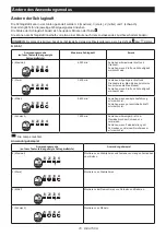 Preview for 70 page of Makita TW005G Instruction Manual